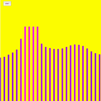 For this sketch I changed the background colour to yellow, the scale array to a non syncronous scale, and all the functions that change the behaviour of the sythesizer (attackTime, decayTime, and sustainRatio). Additionally, I attempted to edit the play button with purple text while also atempting to put a border radius on the button (it did not work out).